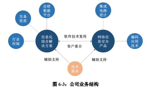 佳緣科技順利過會 打造信息化綜合解決方案領先企業(yè)，深耕網絡與信息安全軟件開發(fā)