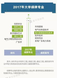 2017大學生就業(yè)報告解讀 你是紅牌還是綠牌專業(yè)？